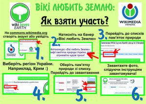 WLE-How-To-ukr